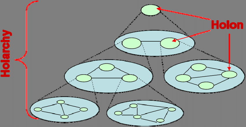 The Systems Community Alliance (SCA)